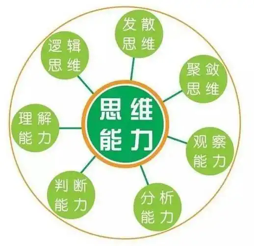 【中小学】思维碰撞 智慧火花 -----数学思维训练第1期_发散