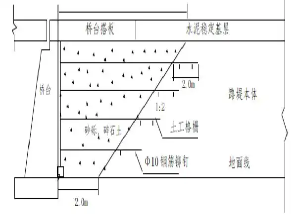 回填结构示意图