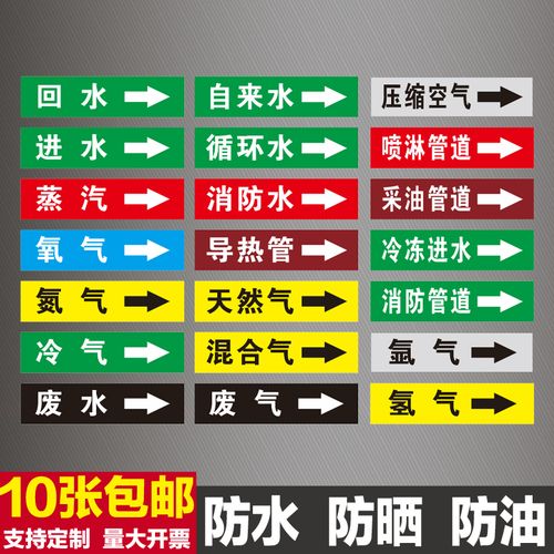 氮气废气压缩空气自来水蒸汽氧气天然气管道流向标识牌不干胶贴纸