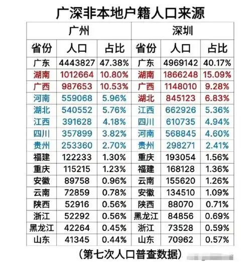 纵观深圳市的外来人口分布
