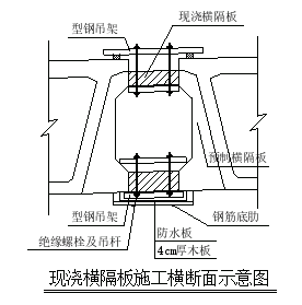 箱梁湿接缝及横隔板施工 - 教育 - 香当网