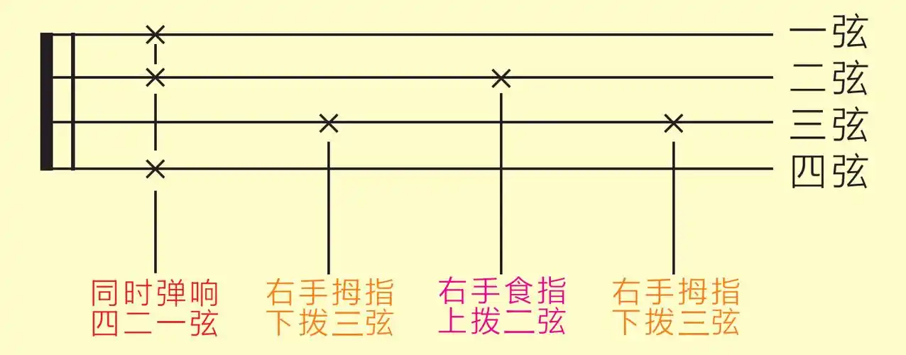 尤克里里指法学习新手入门——尤克里里分解节奏型与复合音 - 介尘