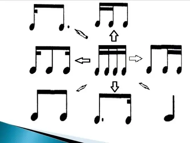 这个图表示,所有特殊节奏都是从十六分音符演变出来的.