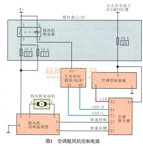 东风日产奇骏鼓风机不工作