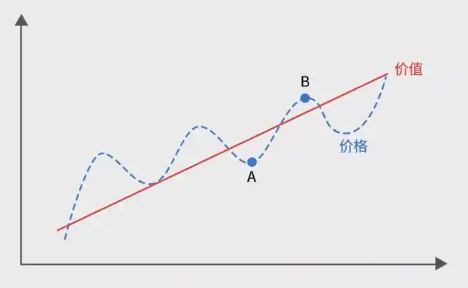 广州价格战打响!吃瓜观战"买涨不买跌"?小心走宝.