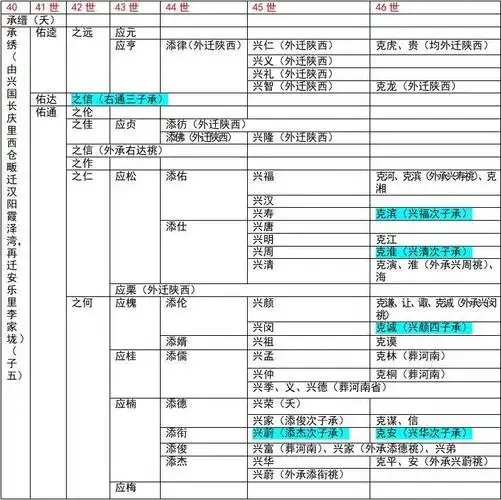 李氏族谱世系表新编—如璨公支系