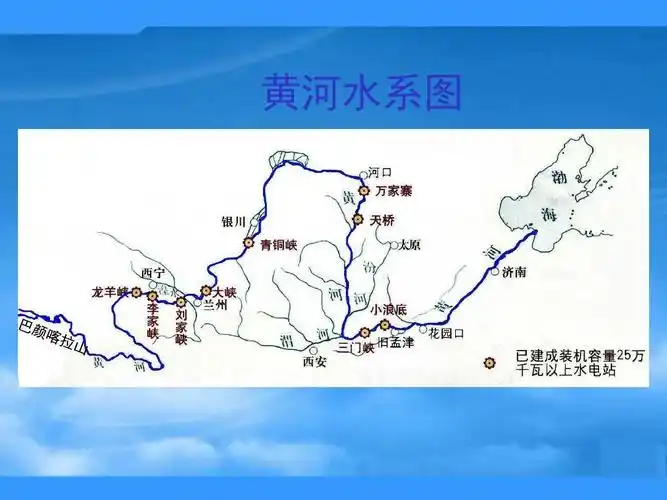 辽宁省鞍山市千山区甘泉初级中学八年级地理上册《黄河》课件 新人教