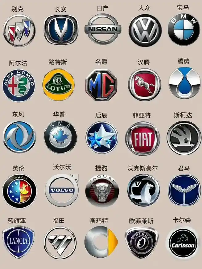 全球车标大全.#3分钟就ok #记录抖音生活与你共欣赏 #抖 - 抖音