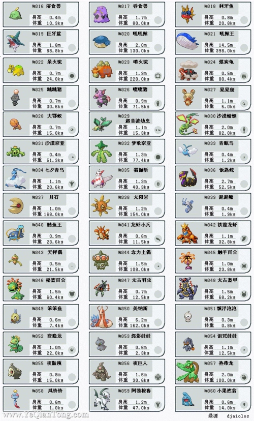 宠物小精灵图鉴