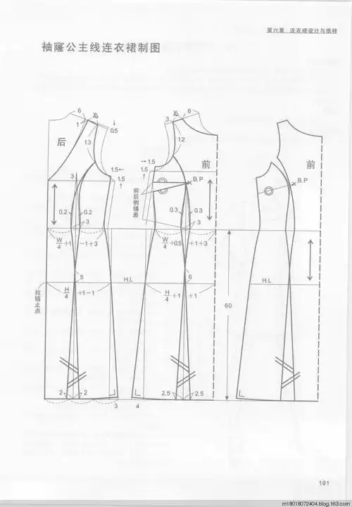 【转载】连衣裙的设计与纸样
