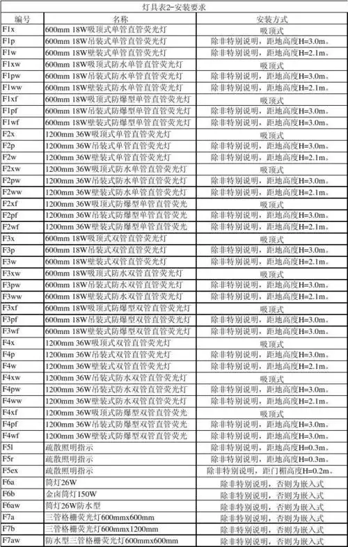 灯具表