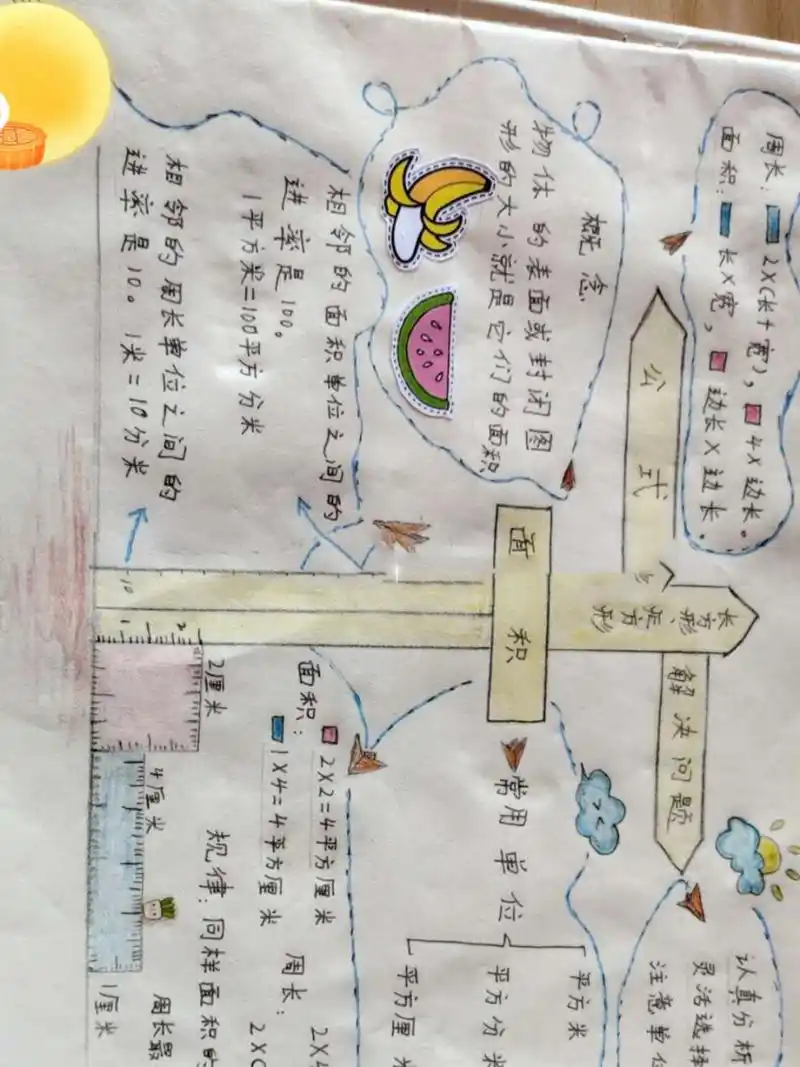 三年级下册数学 面积 思维导图