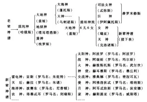 外国文学史期末复习资料-精华(郑克鲁主编)
