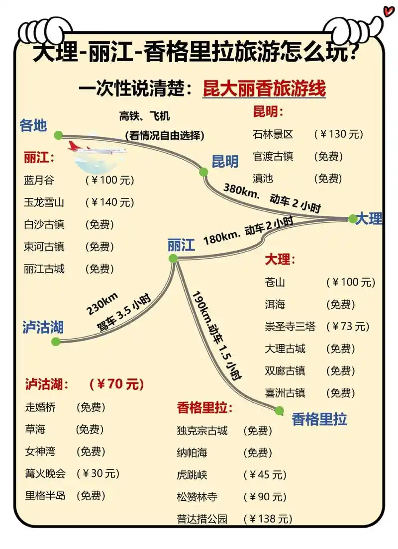 一次性说清楚昆大丽的正确游玩方式,计划来云南的小伙伴点赞收藏