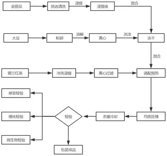 一款大豆分离蛋白奶茶的制作方法