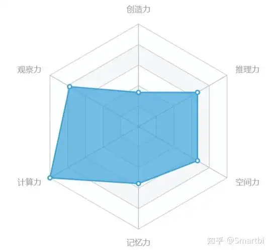 数据分析工具的雷达图监测的不仅仅是天气还有能力