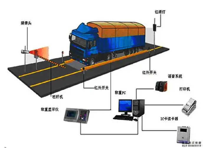 无人值守称重地磅_无人值守称重系统_地磅-小型地磅-电子吊秤-称重