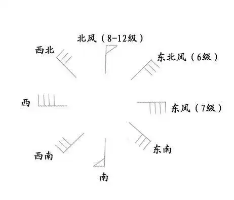 南风二级图标怎么画