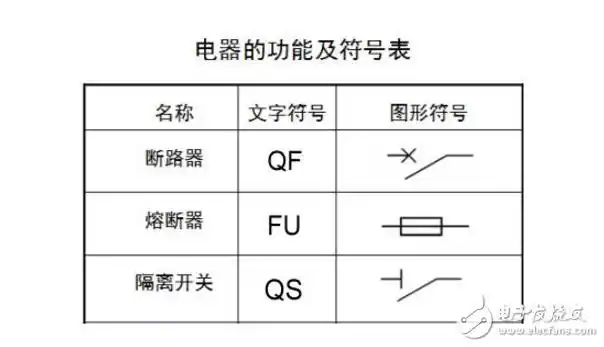 高压断路器结构与图形符号