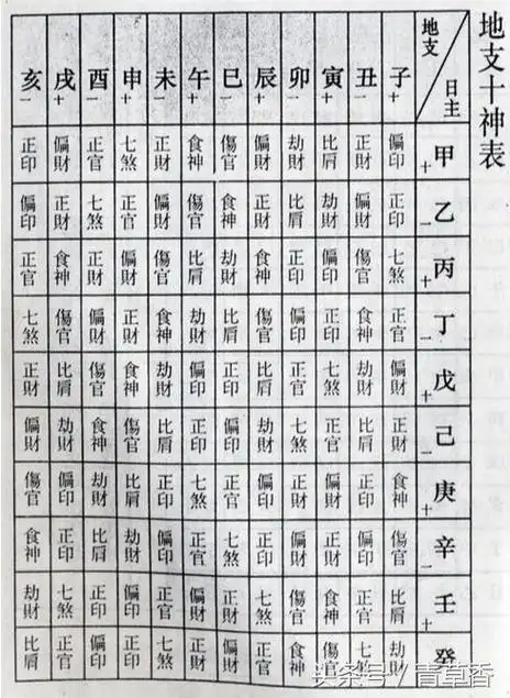 四柱推命学看命辞典_八字推命_玄奥紫斗推命