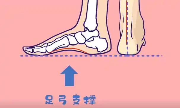 为什么孩子那么娇气?脚疼,崴脚,易摔跤,这真不是孩子的错!