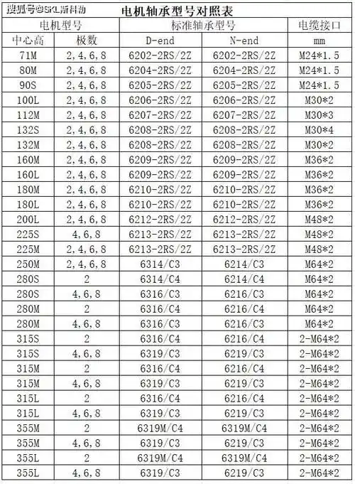 电机轴承型号对照表