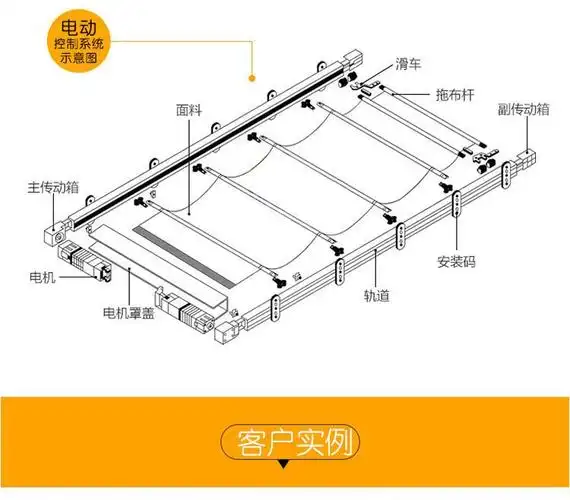 佩特美遮阳厂家来图定制阳光房电动遮阳帘天窗隔热自动电动pts天棚帘