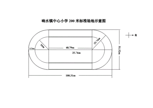 200米标准田径场地示意图.doc