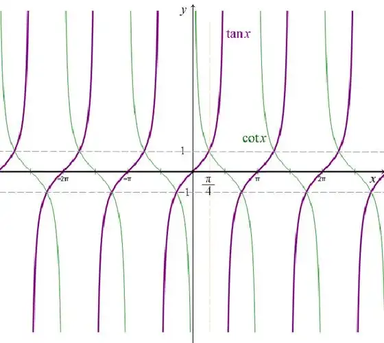 三角函数与反三角函数的公式与图像