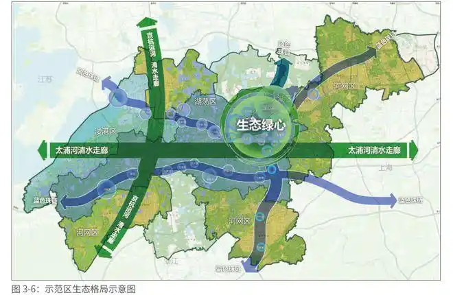 2 《长三角生态绿色一体化发展示范区国土空间总体规划》的水乡模式与