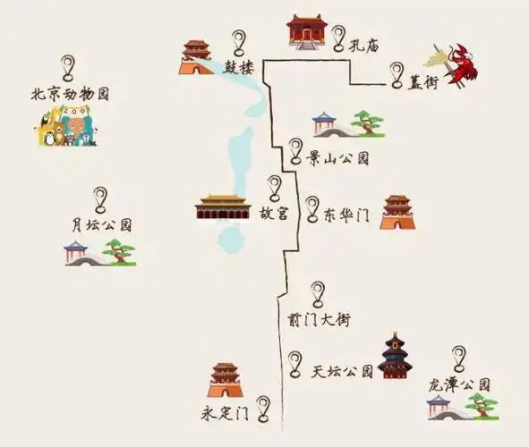 实用 丨 北京深度游骑行路线 手绘地图珍藏版