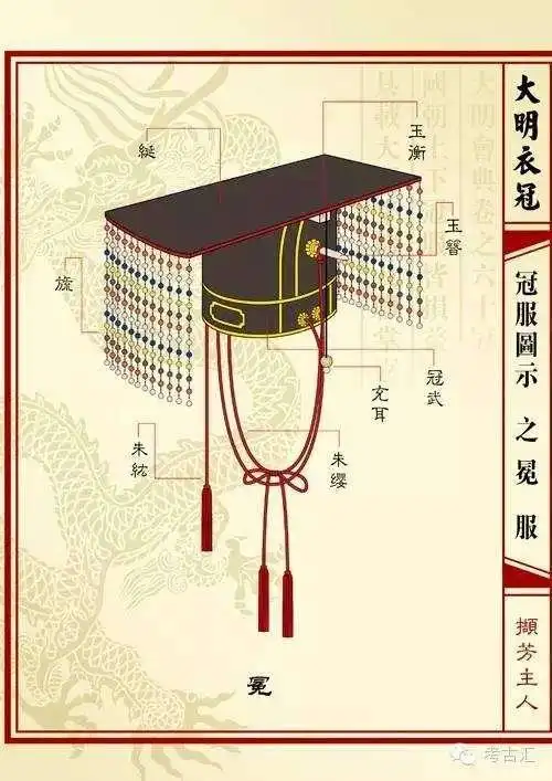 皇帝的帽子叫冕旒,为什么要挡住耳朵,为什么要遮住眼睛?