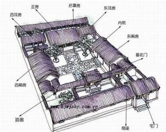 比如东四六条的崇礼住宅更高规制的也可达到五进院落
