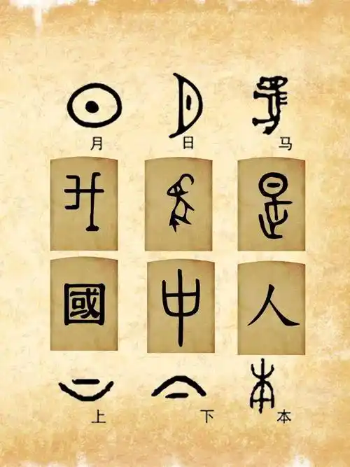 中华优秀传统文化——汉字_文字_中国字_象形