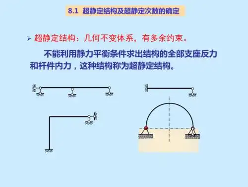 超静定结构的解法pptppt