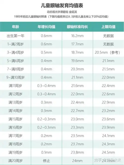 近视眼必看眼轴和近视的关系