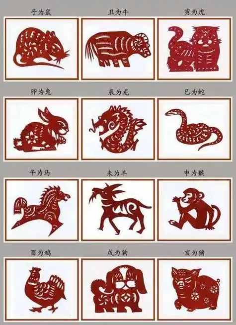 属鸡的几年多少岁