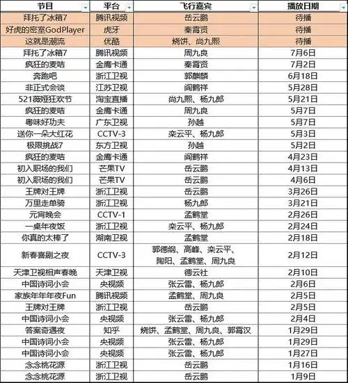 2021年德云社相关综艺汇总7月20日更新