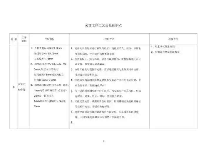 某公司关键工序工艺质量控制点