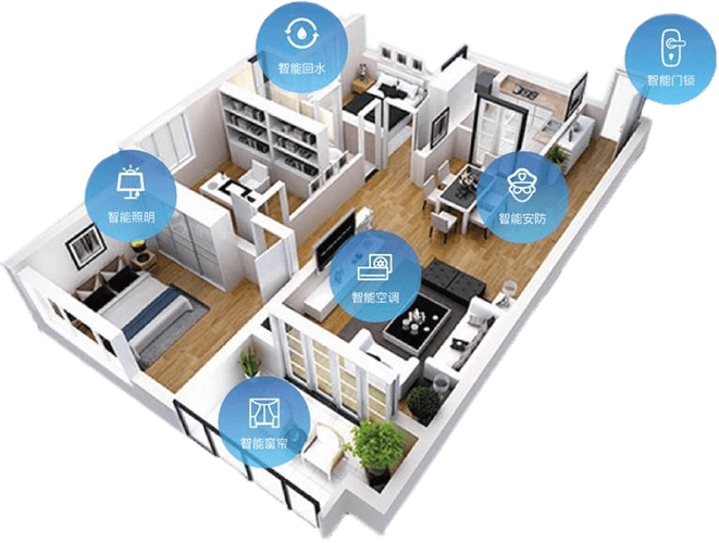 从概念到实现智能家居如何逐步走进我们的生活