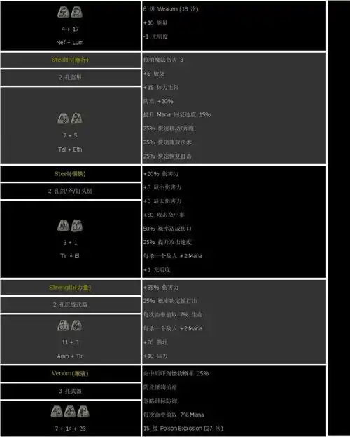 暗黑1.13之神符之语