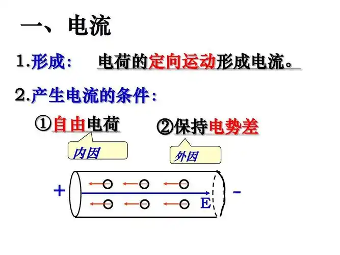 形成: 电荷的定向运动形成电流. 2.