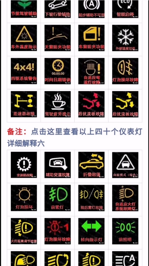 6万次阅读01-09最全汽车仪表盘指示灯大揭秘(建议收藏)马鬃山高速交警