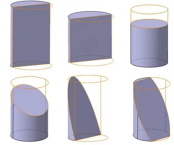 2019国家公务员考试行测指导剖开截面图的心