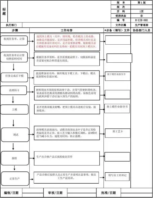 注塑车间上下模,调机流程