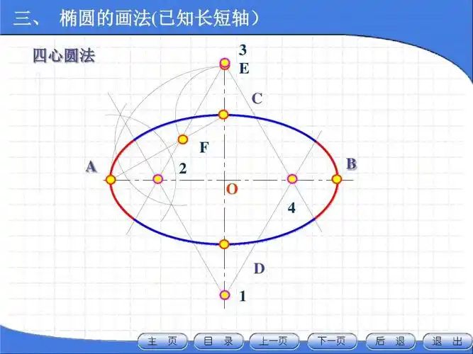 2第一章椭圆,子弹头