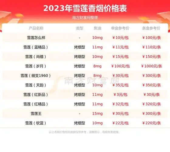 2023年雪莲细支1960陈皮爆珠香烟价格表多少钱一条