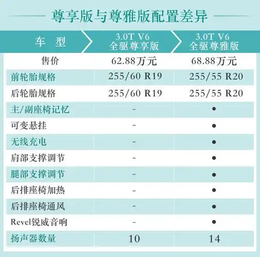 中配车型更值得选择林肯飞行家购车手册
