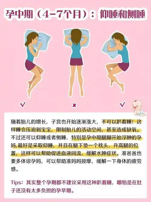 图解孕期各阶段最佳睡姿,孕妈必看!