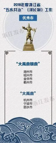 浙江省治水最高奖颁发绍兴捧回三尊大禹鼎
